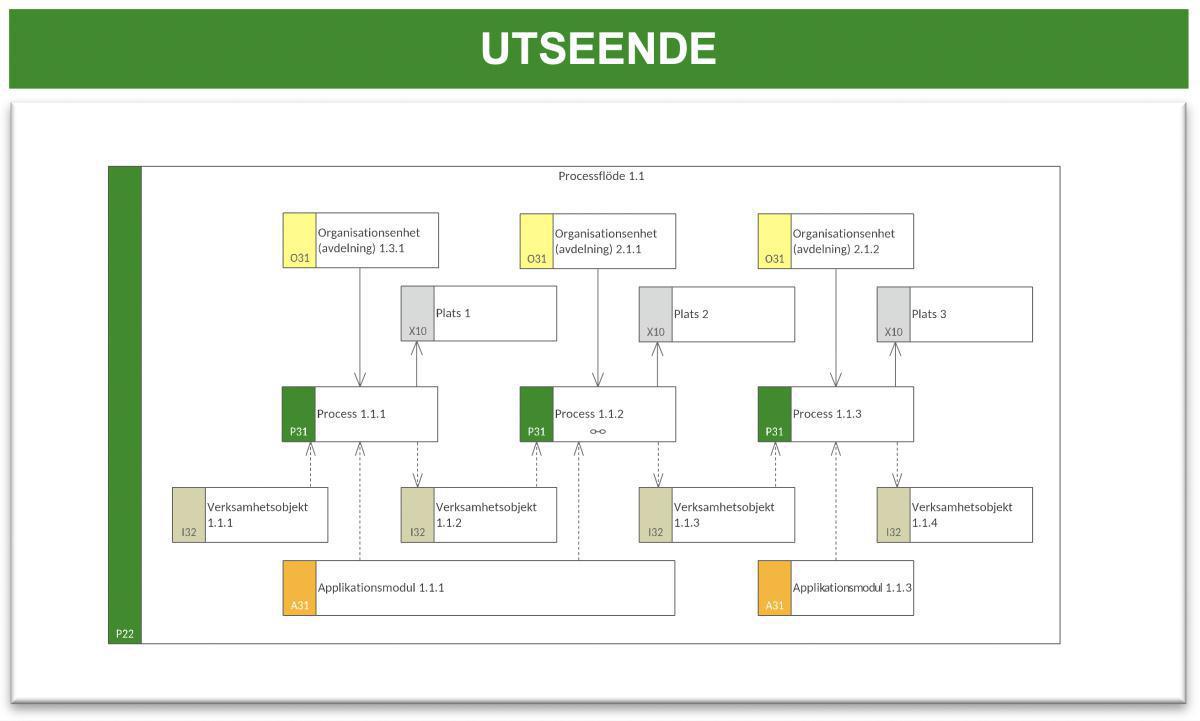 Processflödesbeskrivning 2 (PFB-2) Processflödesbeskrivning 2 (PFB-2)