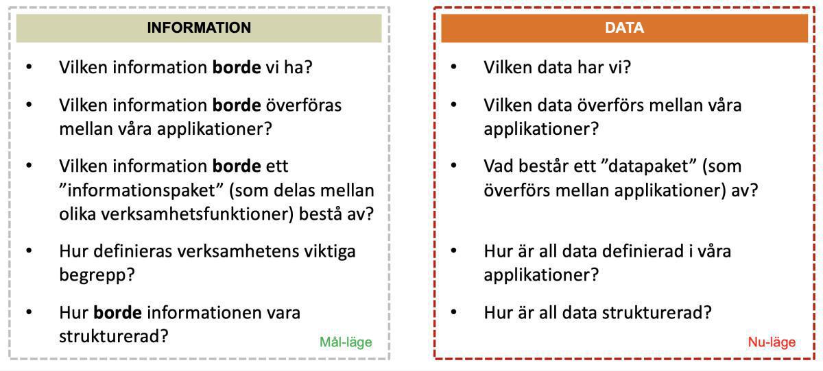 Skillnad på Data och Information Skillnad på Data och Information