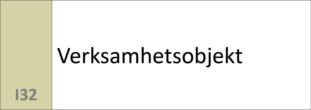 I32 Verksamhetsobjekt I32 Verksamhetsobjekt