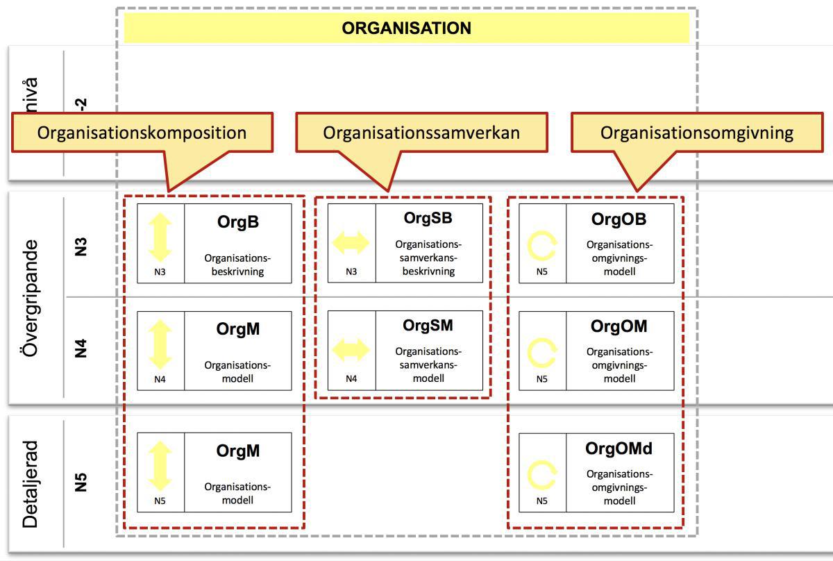 V - Organisation