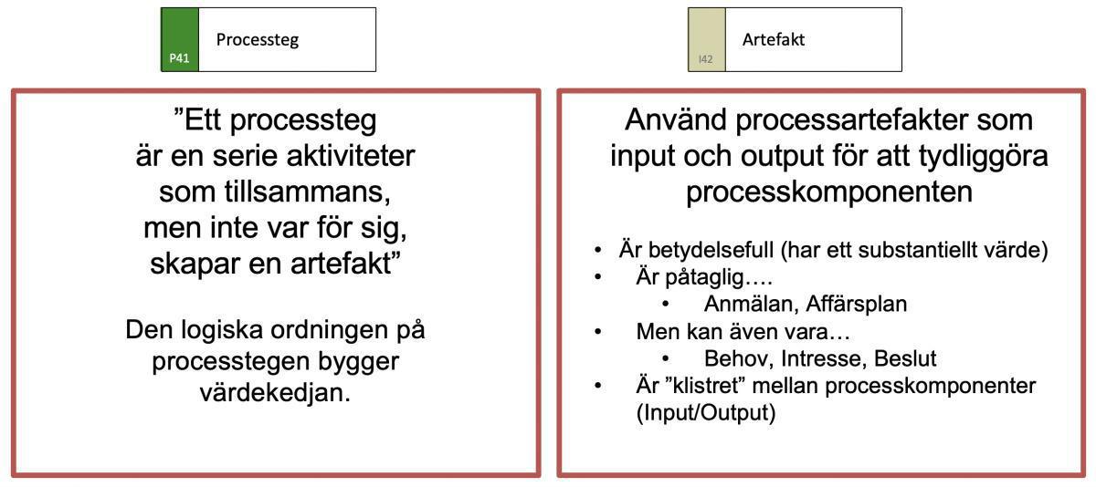 Bygglovsprocessen Bygglovsprocessen