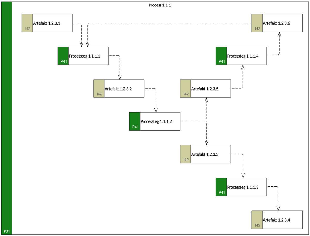 Bygglovsprocessen Bygglovsprocessen