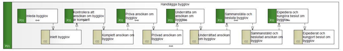 Bygglovsprocessen Bygglovsprocessen