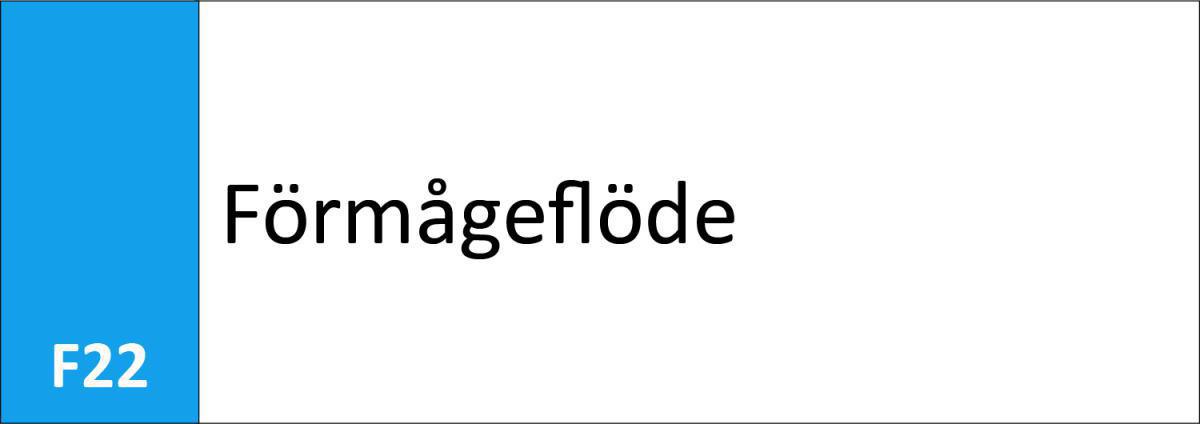 F22 Förmågeflöde F22 Förmågeflöde