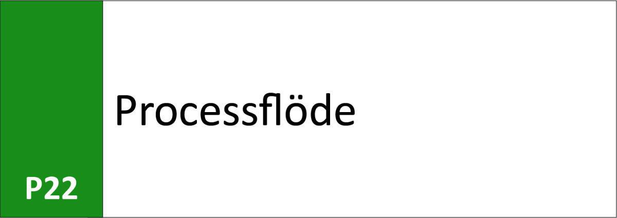 P22 Processflöde P22 Processflöde