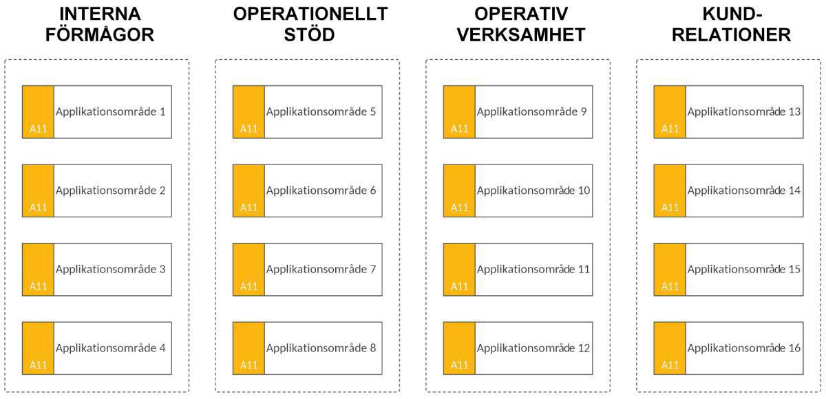Applikationskarta (AK) Applikationskarta (AK)