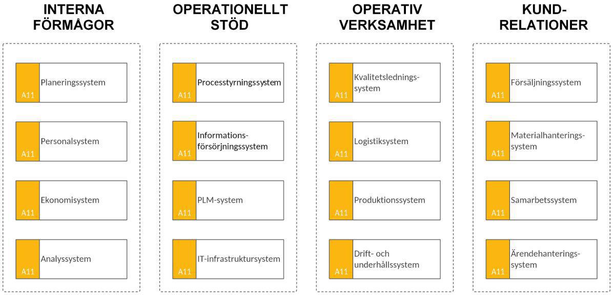 Applikationskarta (AK) Applikationskarta (AK)
