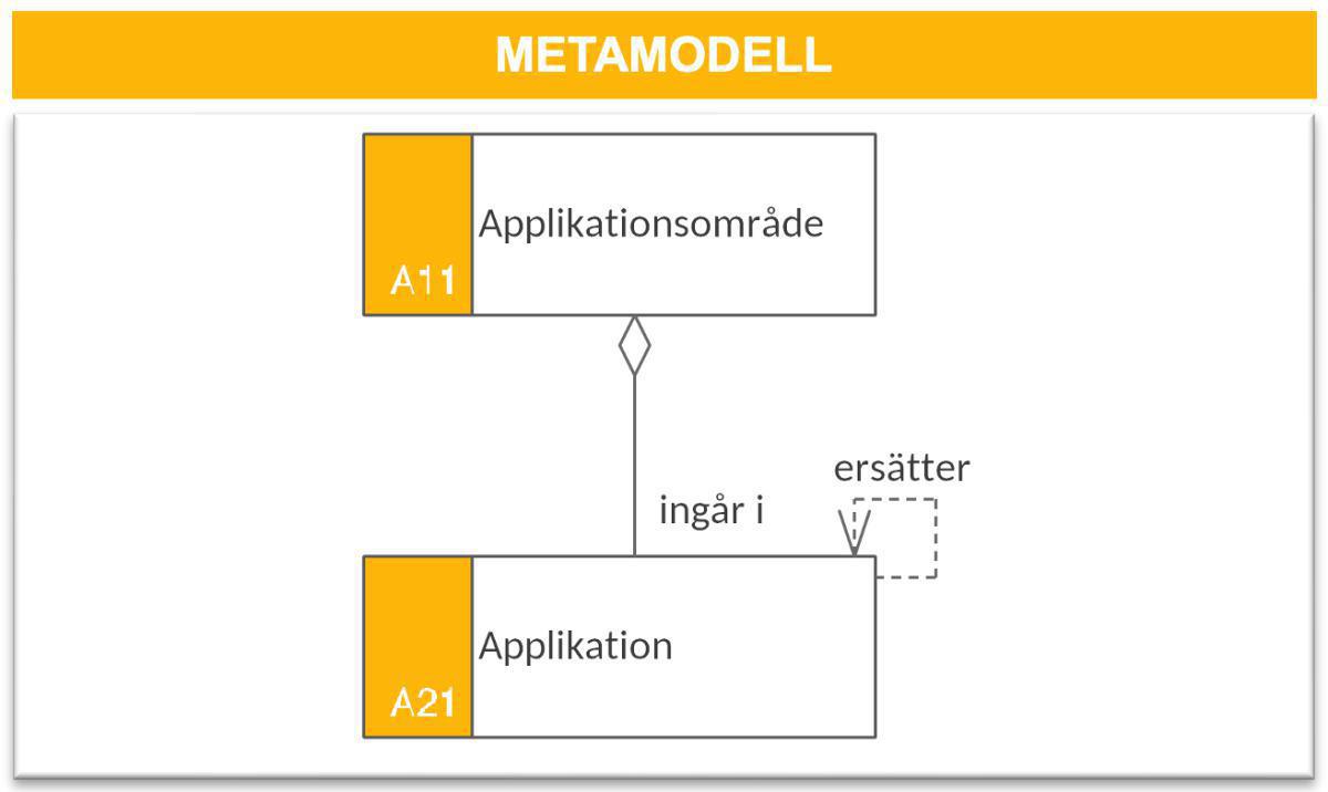 Applikationskarta (AK) Applikationskarta (AK)