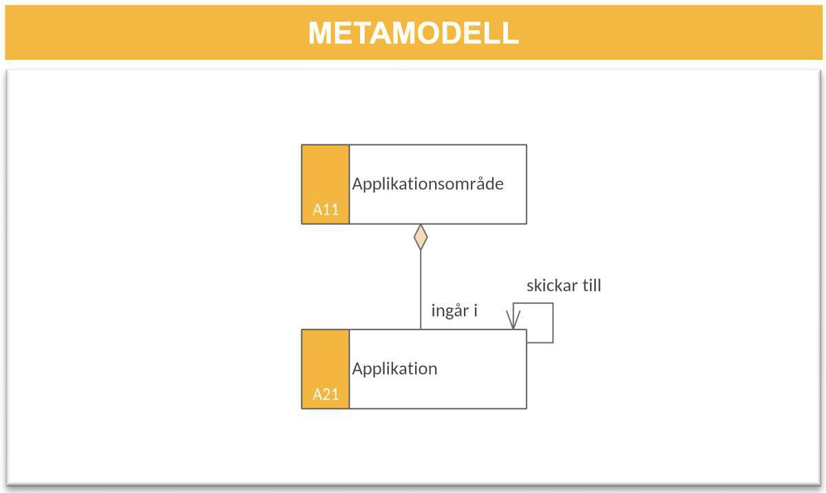 Integrationskarta (IK) Integrationskarta (IK)