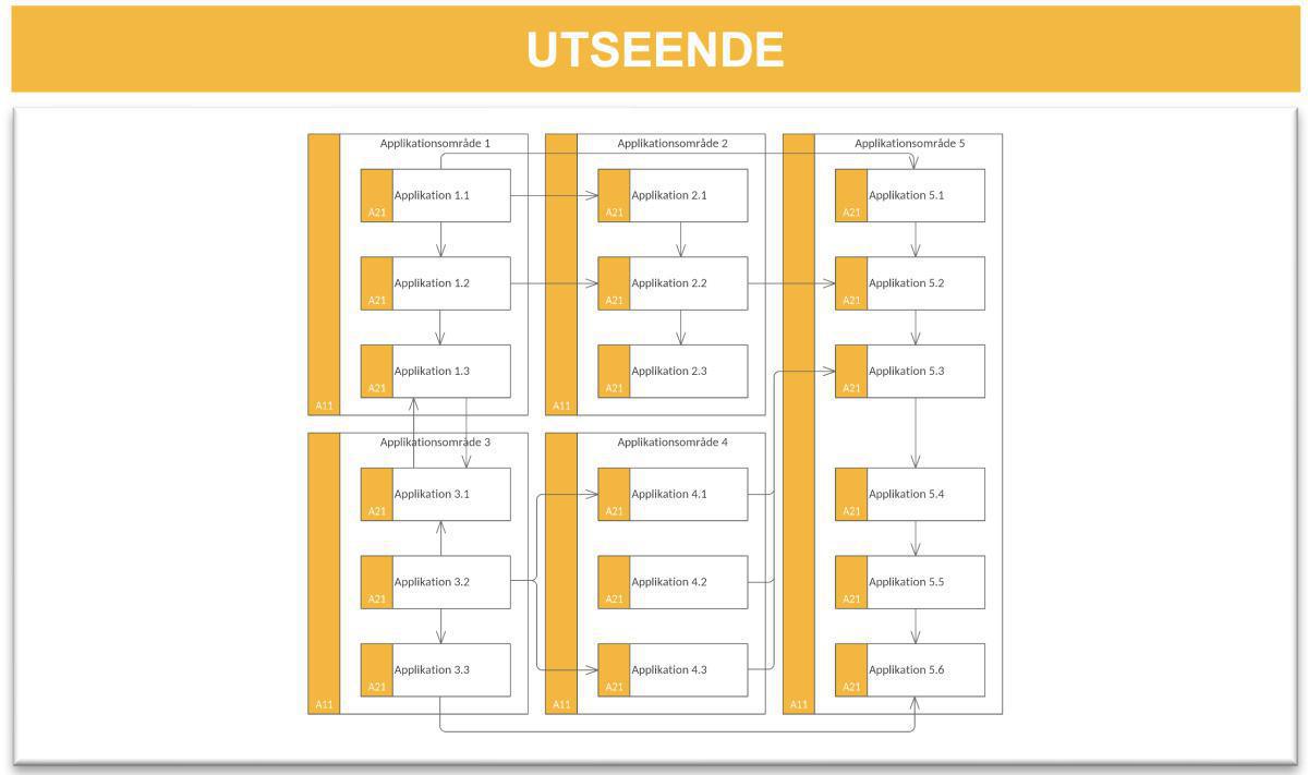 Integrationskarta (IK) Integrationskarta (IK)