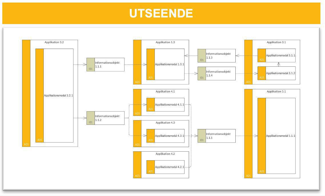 Applikationsflödesbeskrivning 1 (AFB-1) Applikationsflödesbeskrivning 1 (AFB-1)