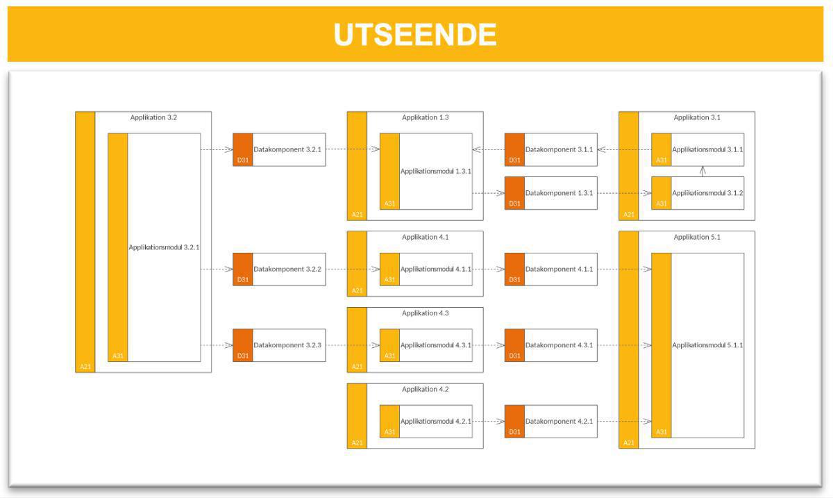 Applikationsflödesbeskrivning (AFB-2) Applikationsflödesbeskrivning (AFB-2)