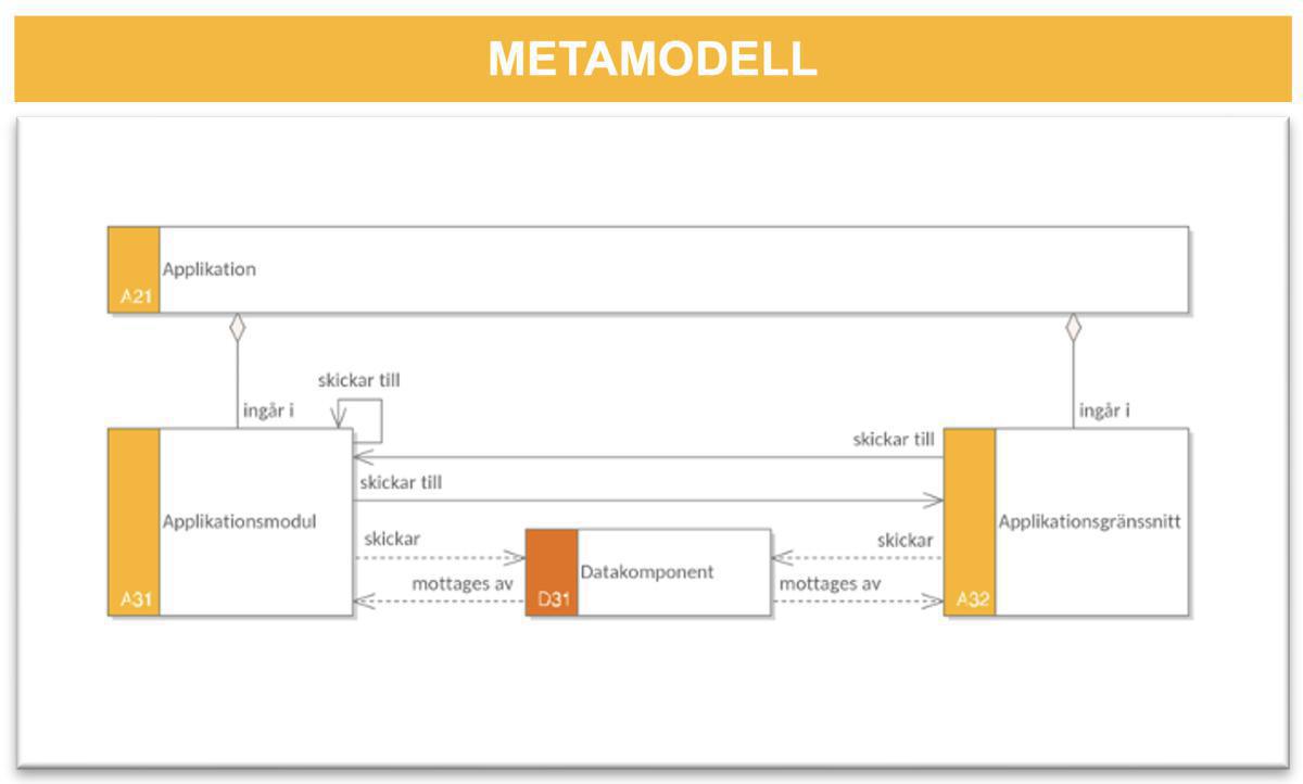 Applikationsflödesbeskrivning (AFB-2) Applikationsflödesbeskrivning (AFB-2)