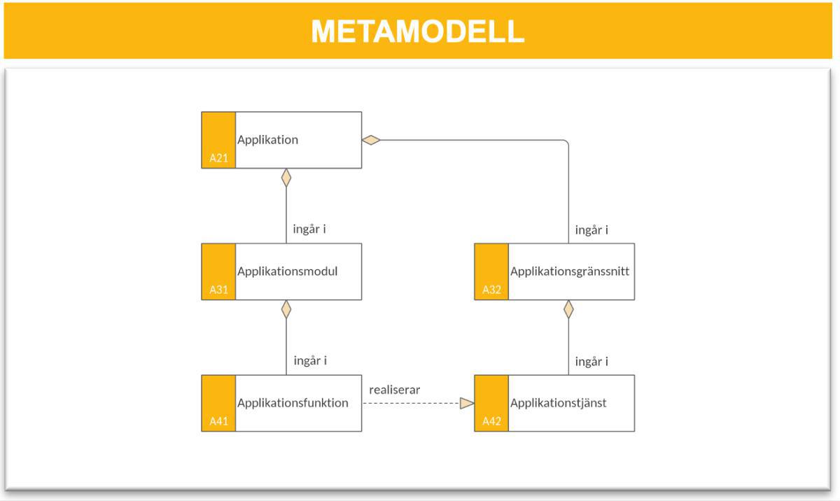 Applikationsmodell (AM)
