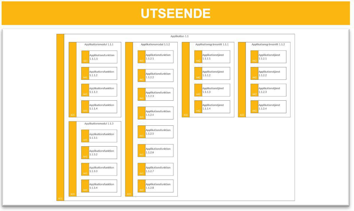 Applikationsmodell (AM) Applikationsmodell (AM)