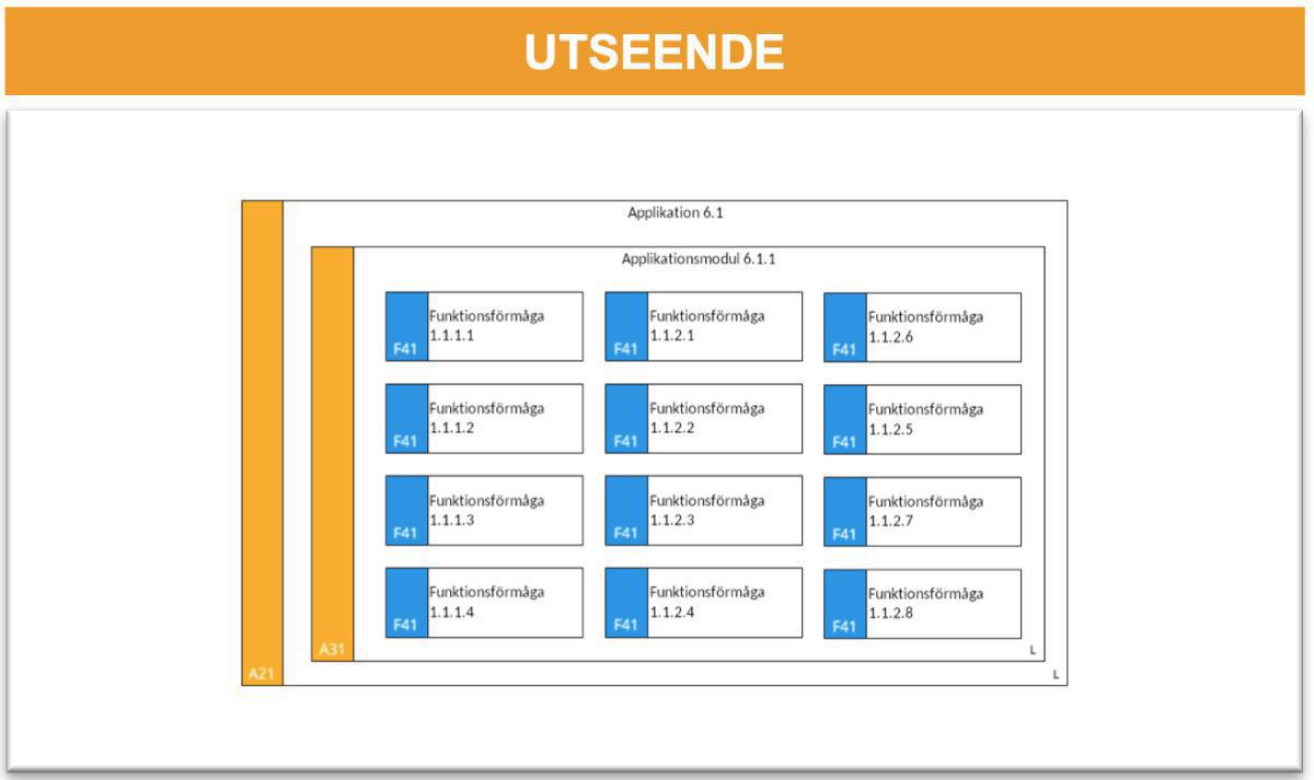 Logisk applikationsmodell (LAM) Logisk applikationsmodell (LAM)