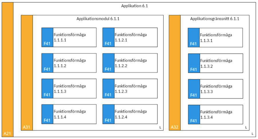 Logisk applikationsmodell (LAM) Logisk applikationsmodell (LAM)