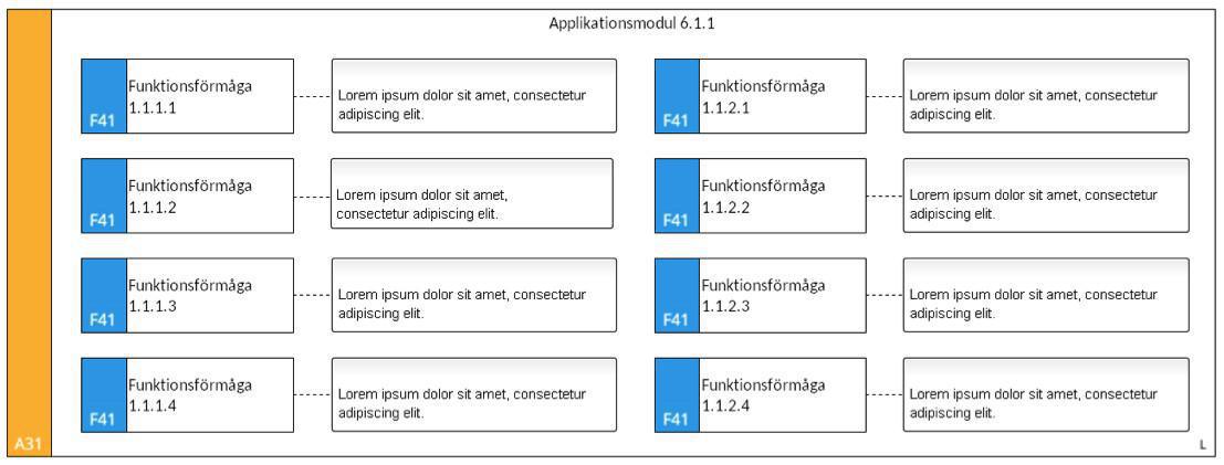 Logisk applikationsmodell (LAM) Logisk applikationsmodell (LAM)