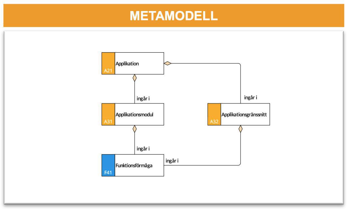 Logisk applikationsmodell (LAM) Logisk applikationsmodell (LAM)