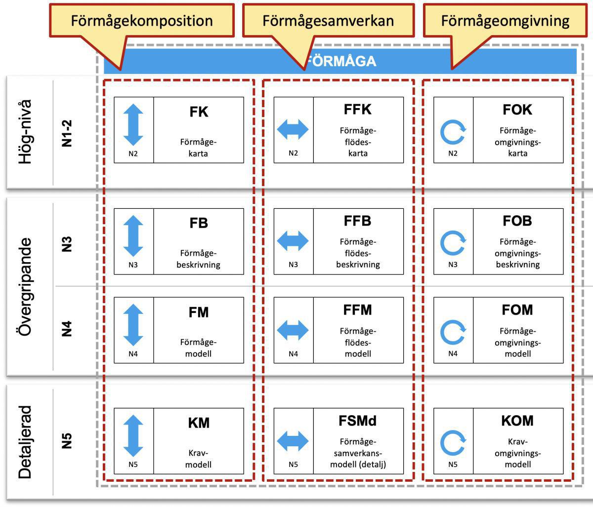 S - Förmåga S - Förmåga