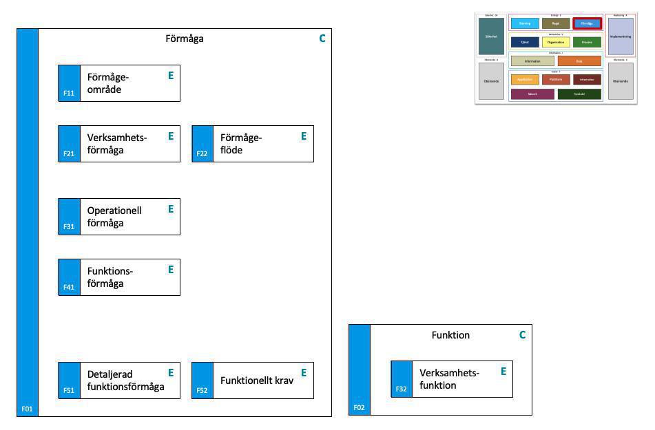 S - Förmåga S - Förmåga