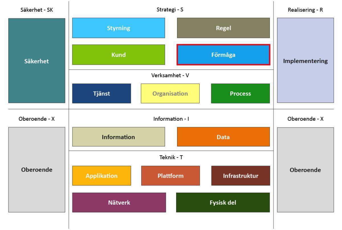 S - Förmåga S - Förmåga