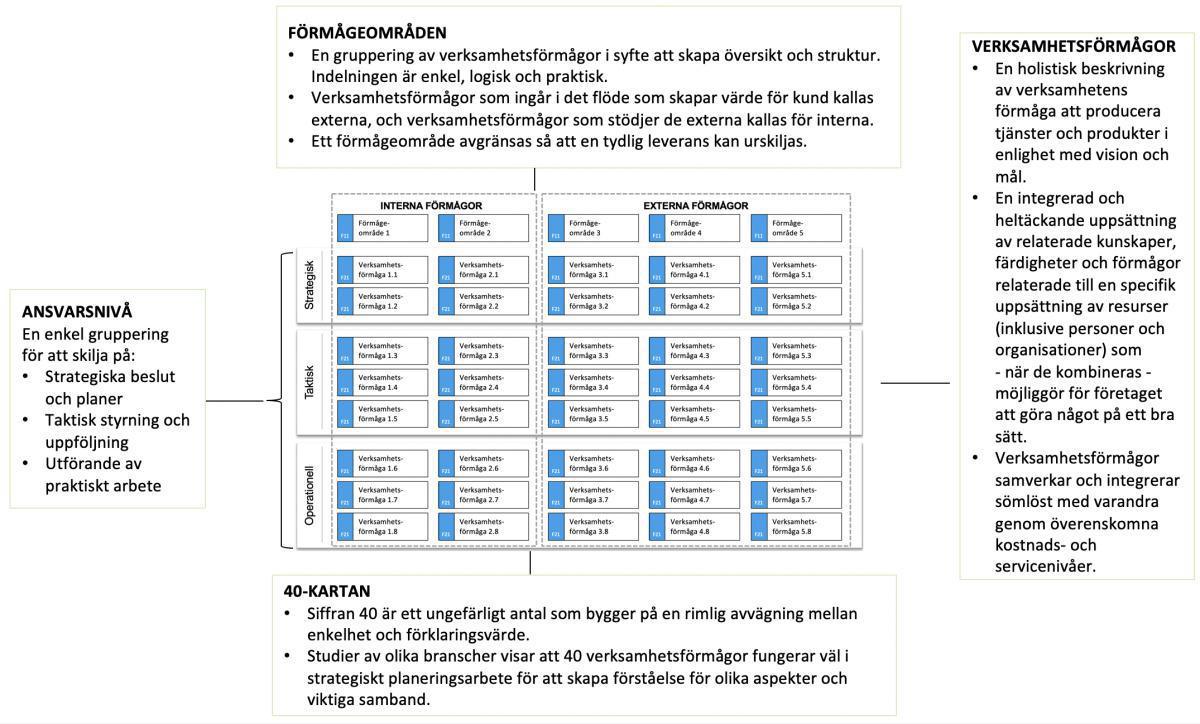Förmågekarta (FK) Förmågekarta (FK)