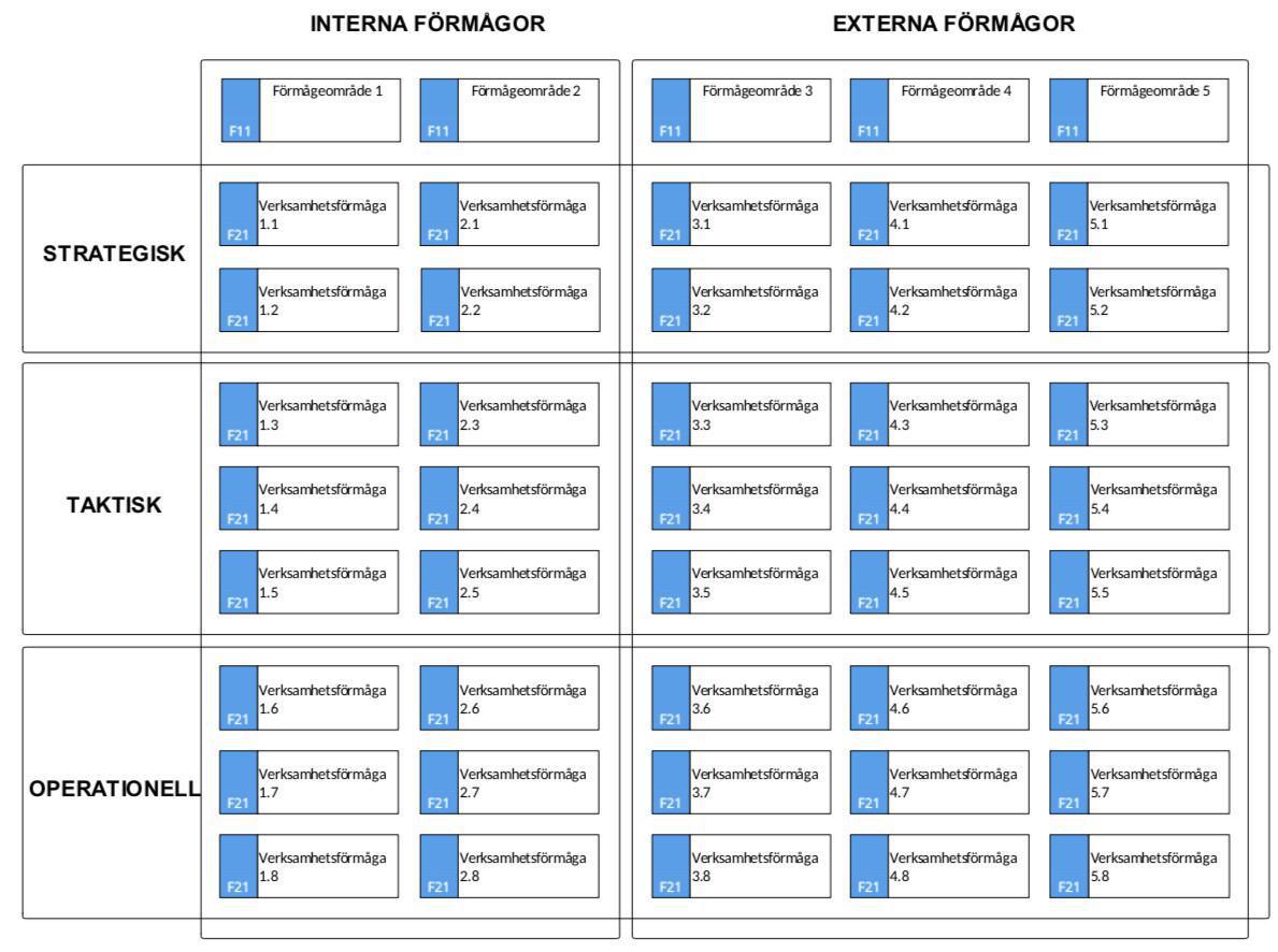 Förmågekarta (FK) Förmågekarta (FK)