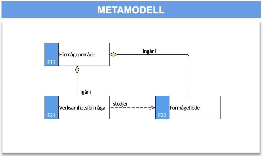 Förmågekarta (FK) Förmågekarta (FK)