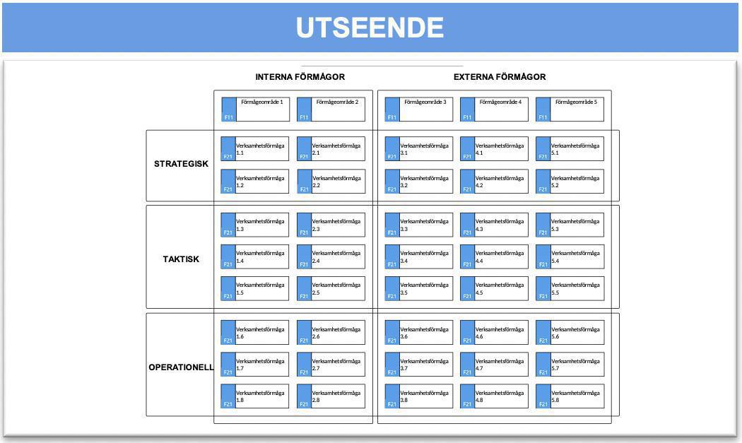 Förmågekarta (FK) Förmågekarta (FK)