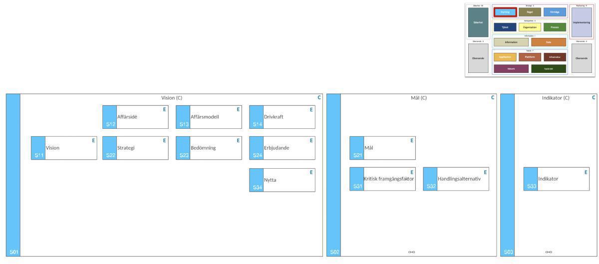 S - Styrning S - Styrning