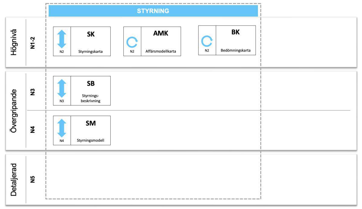 S - Styrning S - Styrning