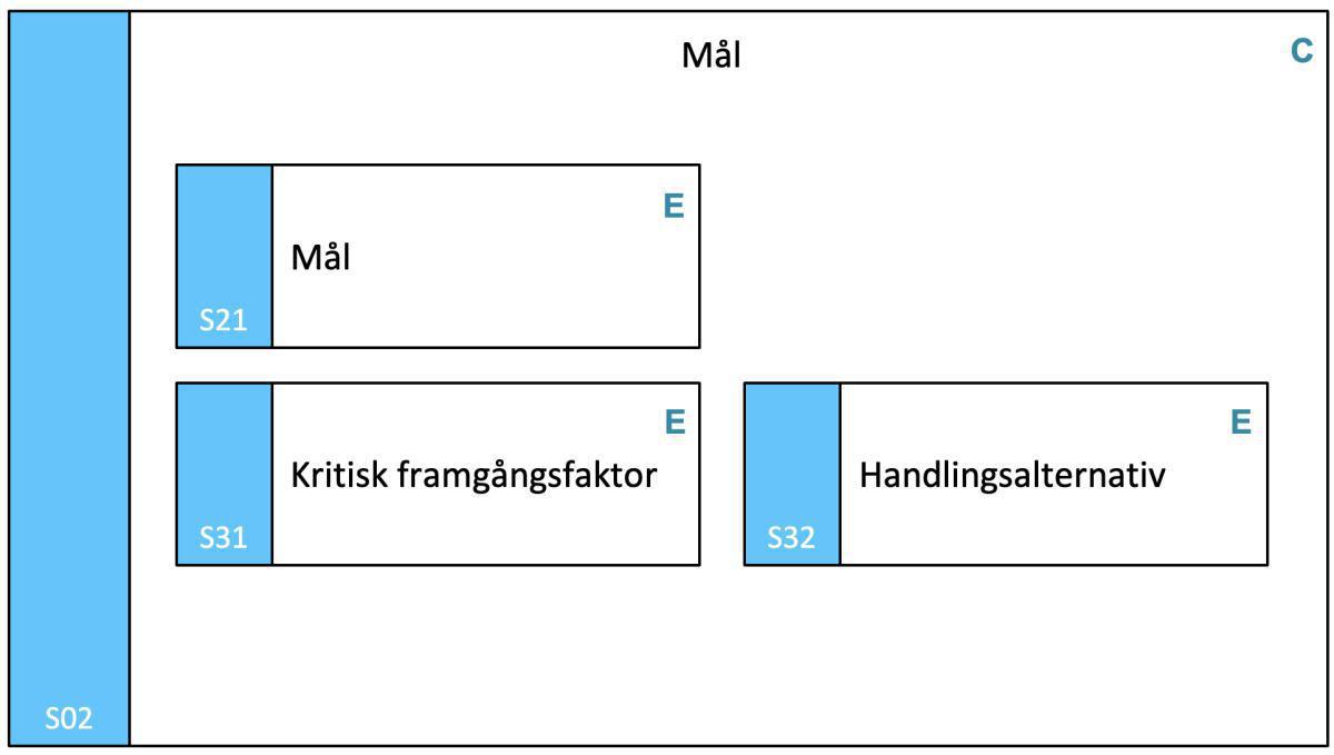 S02 Mål (C) S02 Mål (C)