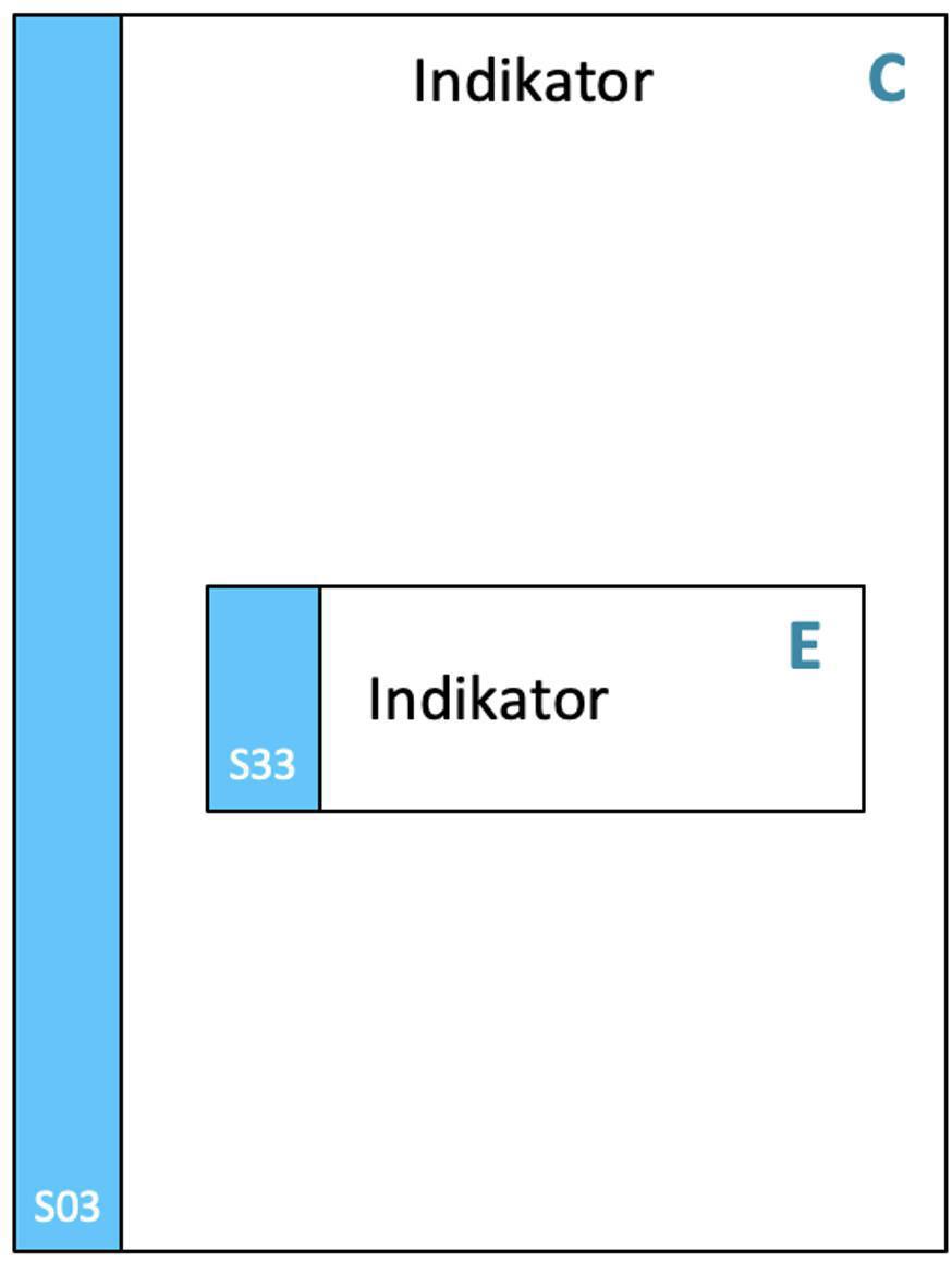 S03 Indikator (C) S03 Indikator (C)