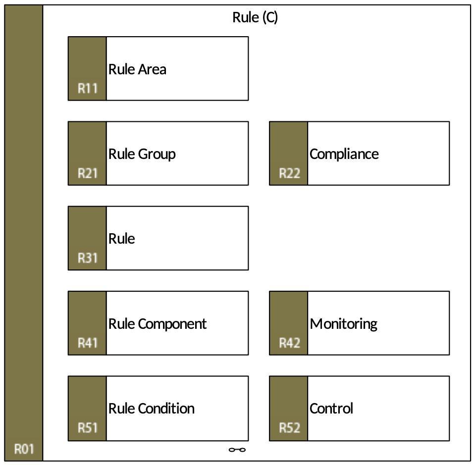R01 Regel (C) R01 Regel (C)
