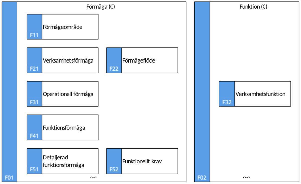 F01 Förmåga (C) F01 Förmåga (C)