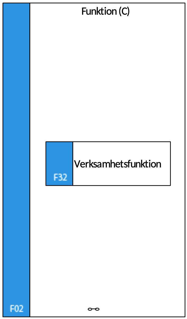 F02 Funktion (C) F02 Funktion (C)