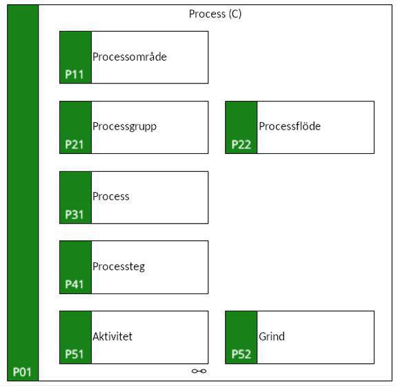P01 Process (C) P01 Process (C)