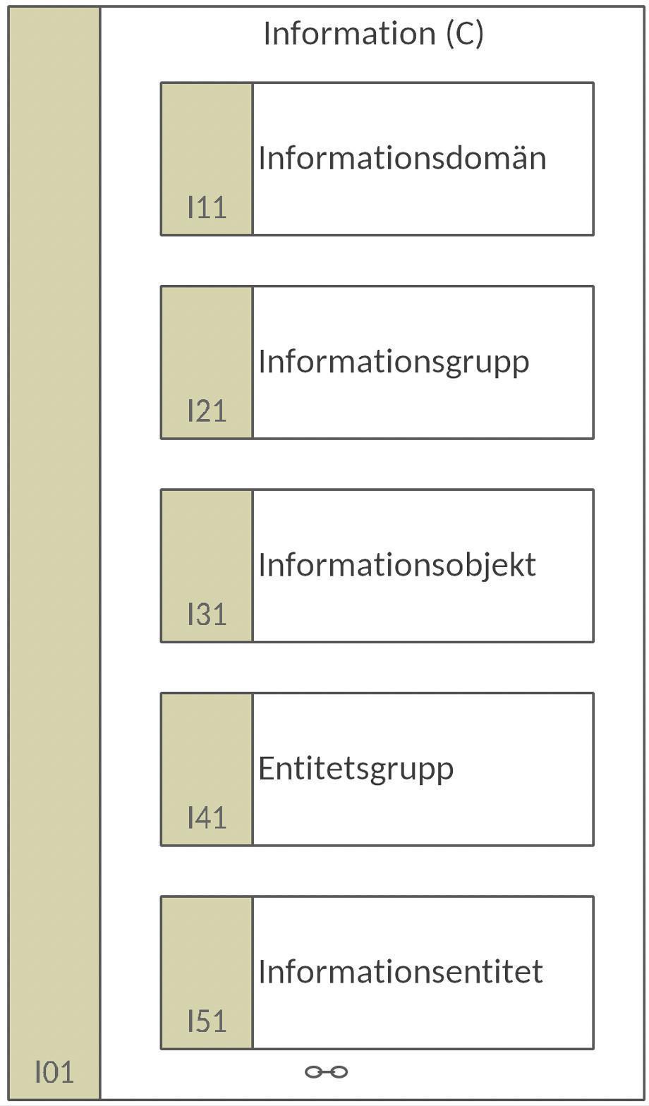 I01 Information (C) I01 Information (C)