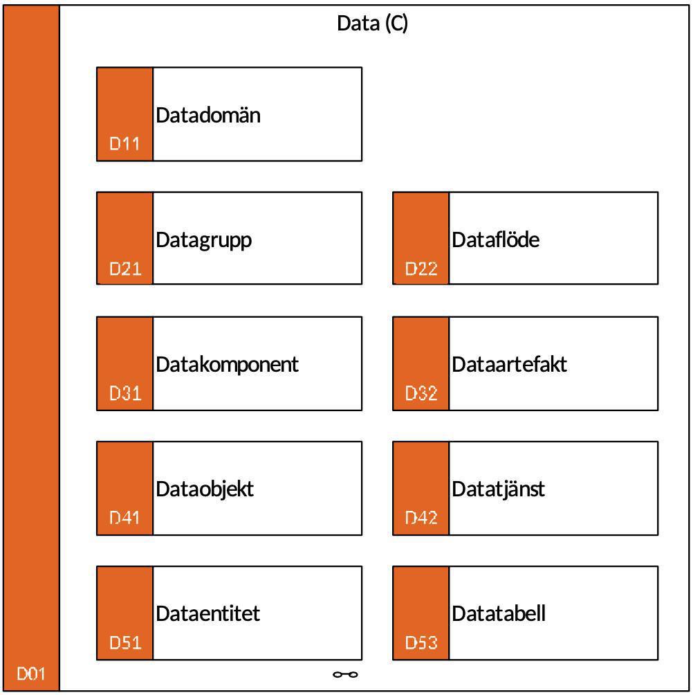 D01 Data (C) D01 Data (C)
