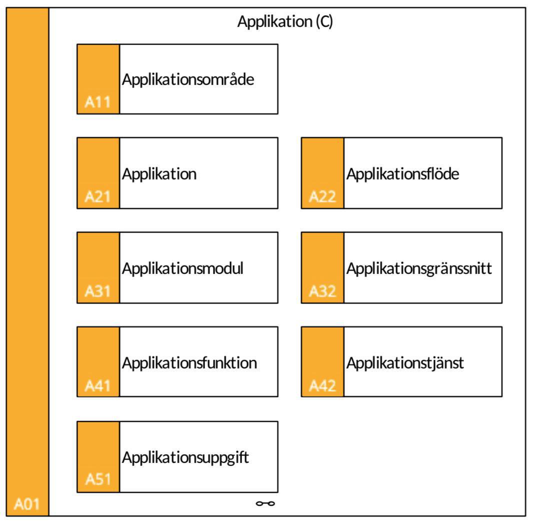A01 Applikation (C) A01 Applikation (C)