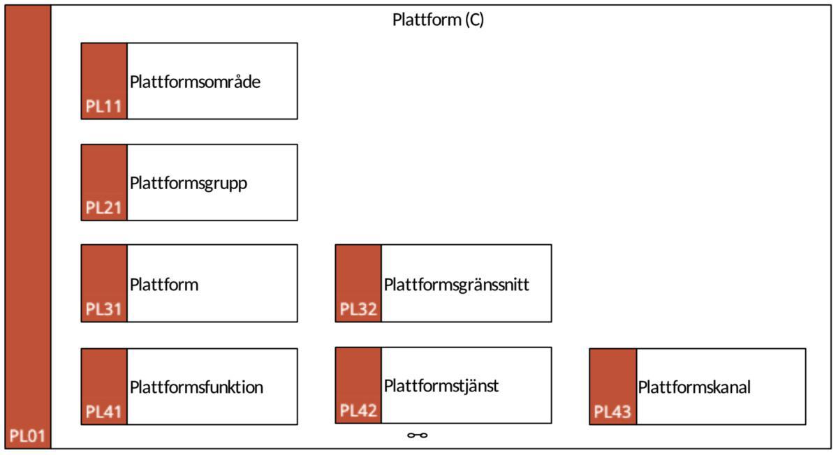 PL01 Plattform (C)