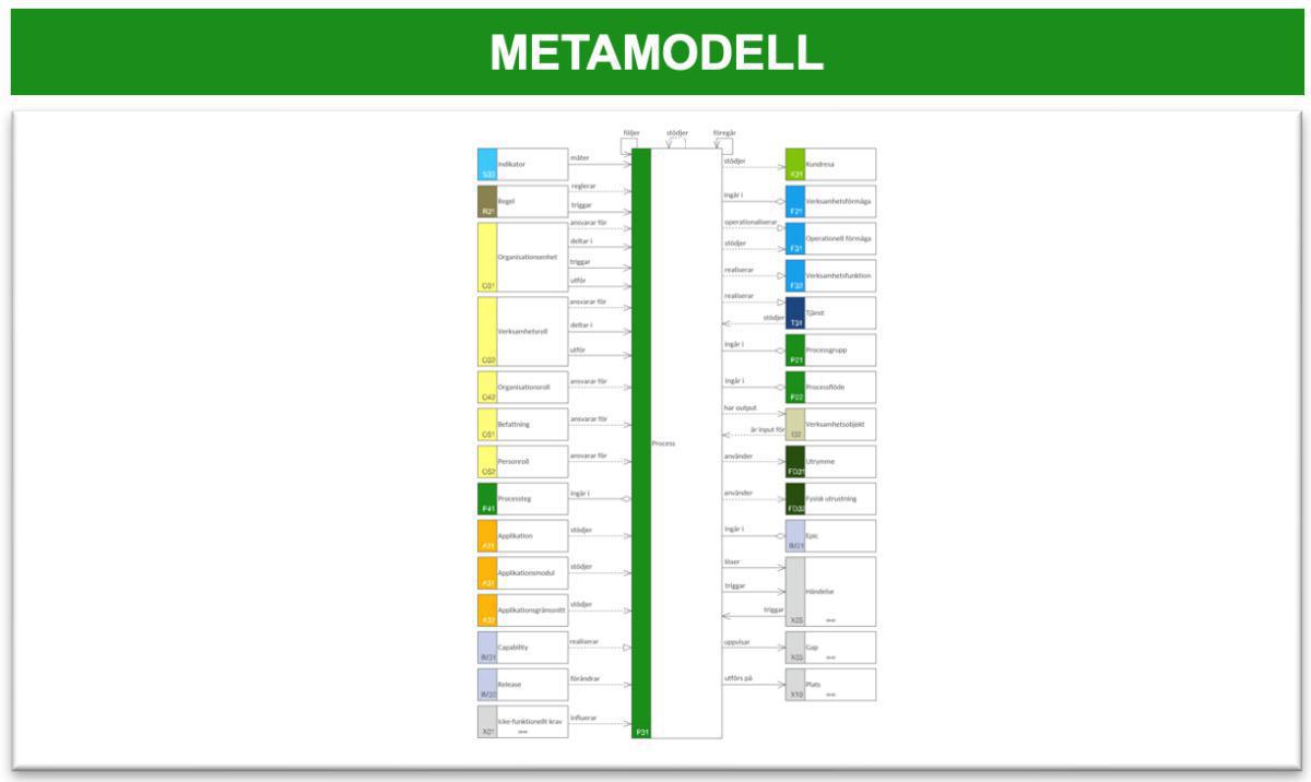 Processomgivningsbeskrivning (POB) Processomgivningsbeskrivning (POB)