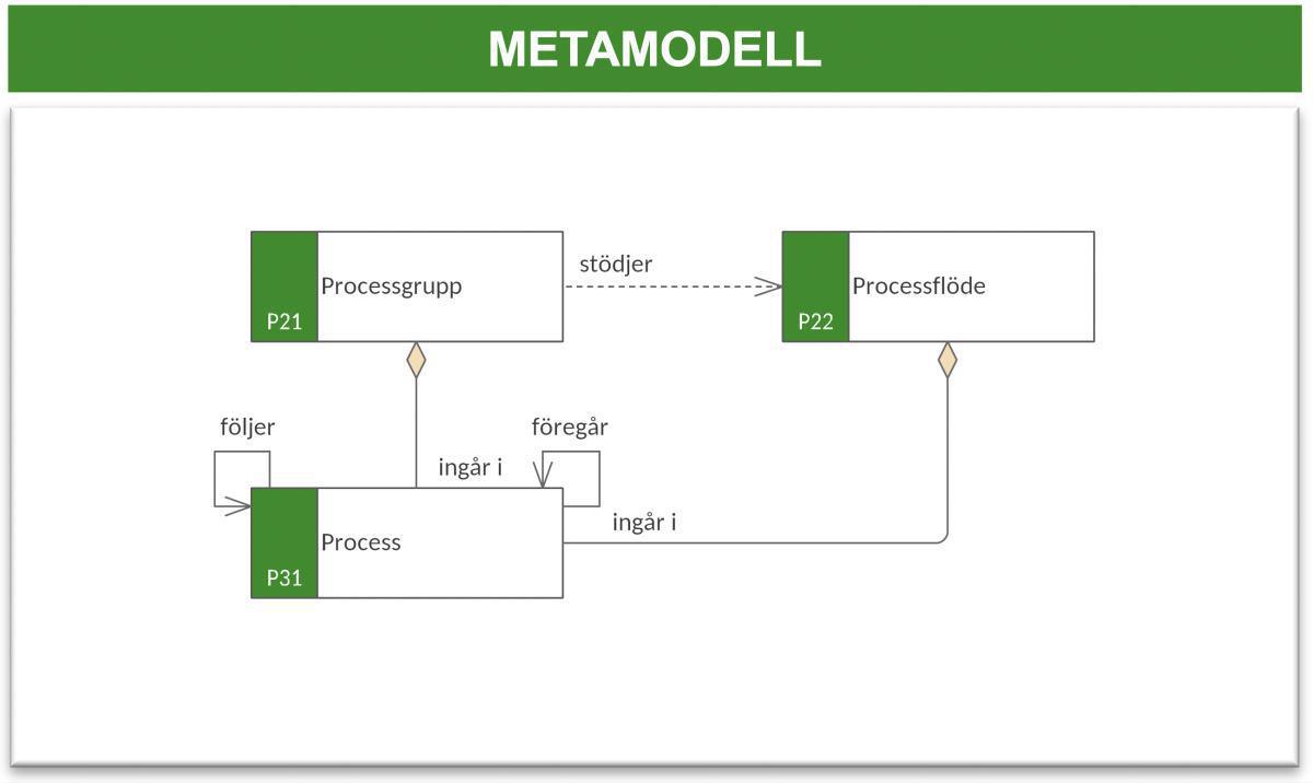 Processbeskrivning (PB) Processbeskrivning (PB)