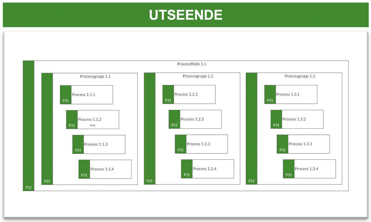 Processbeskrivning (PB) Processbeskrivning (PB)