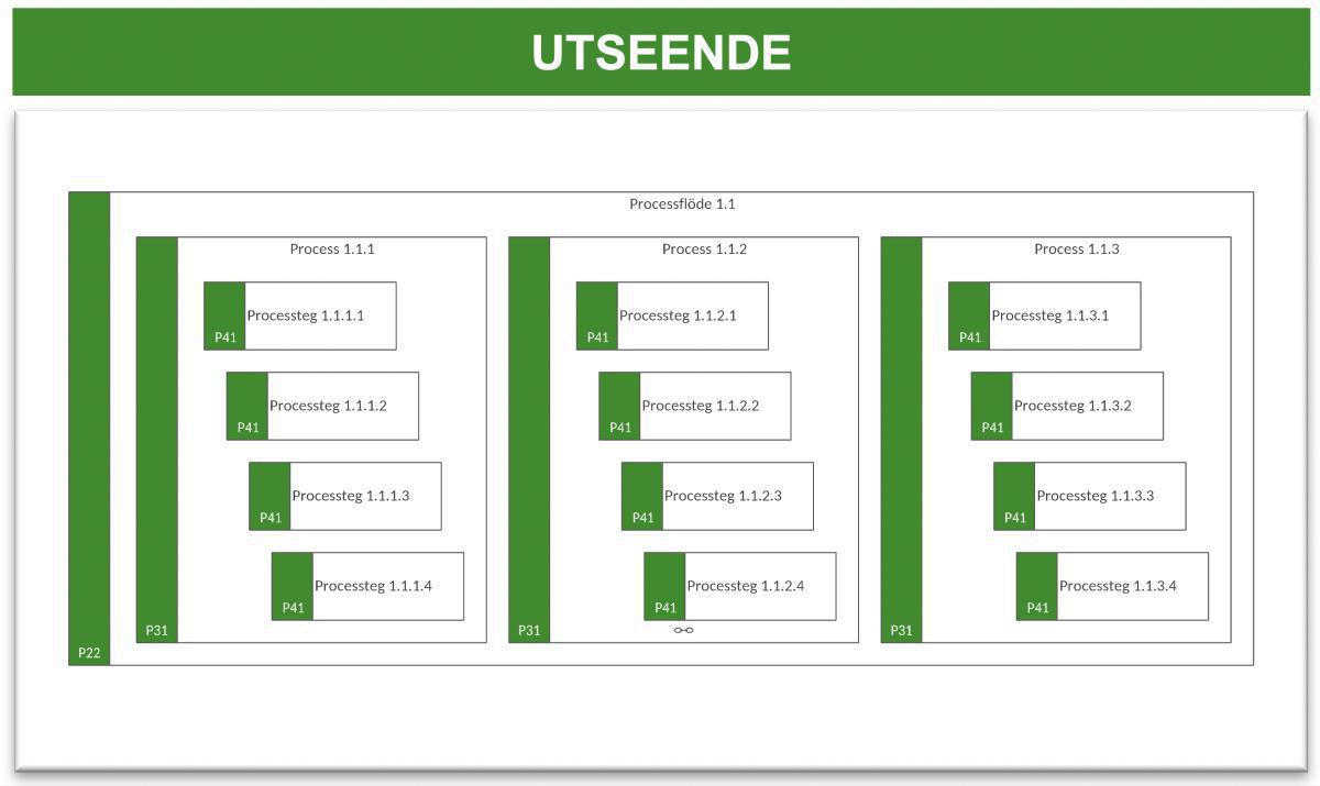 Processmodell (PM) Processmodell (PM)