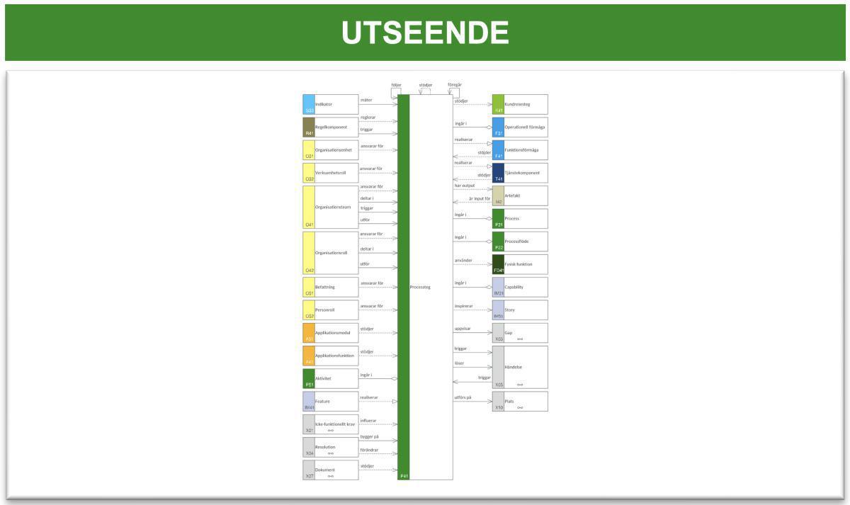 Processomgivningsmodell (POM) Processomgivningsmodell (POM)