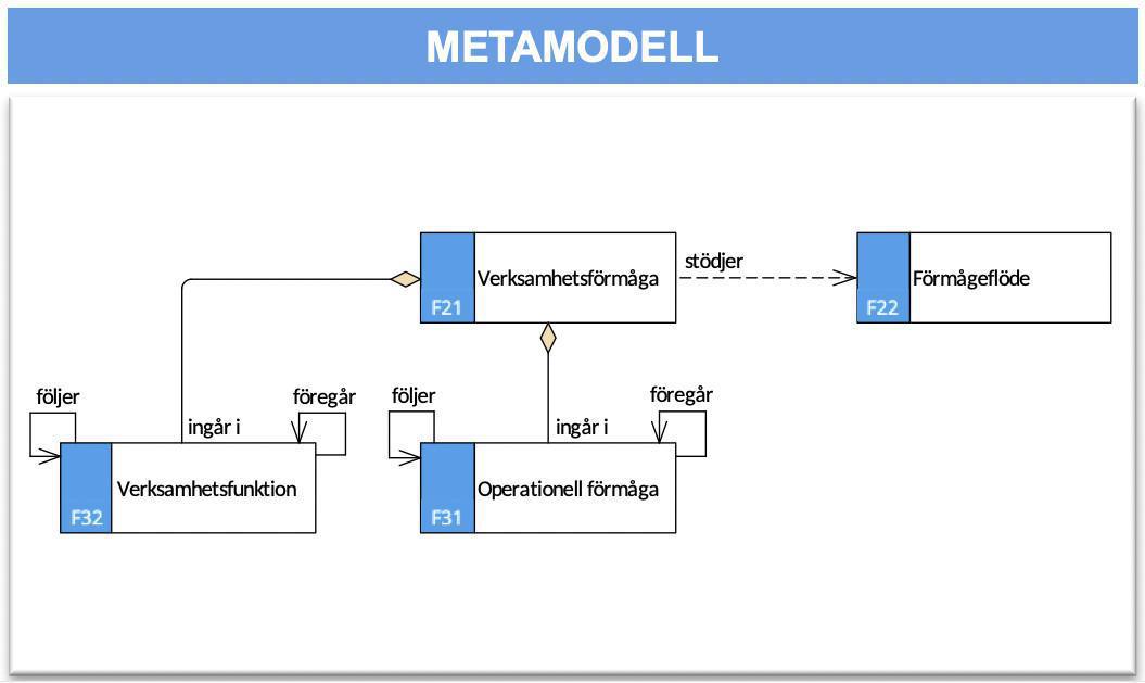 Förmågebeskrivning (FB) Förmågebeskrivning (FB)