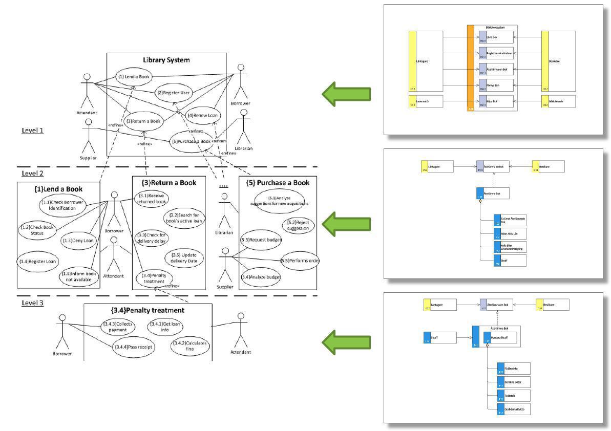 2018-10-11: Användningsfall måste inte vara fula 2018-10-11: Användningsfall måste inte vara fula