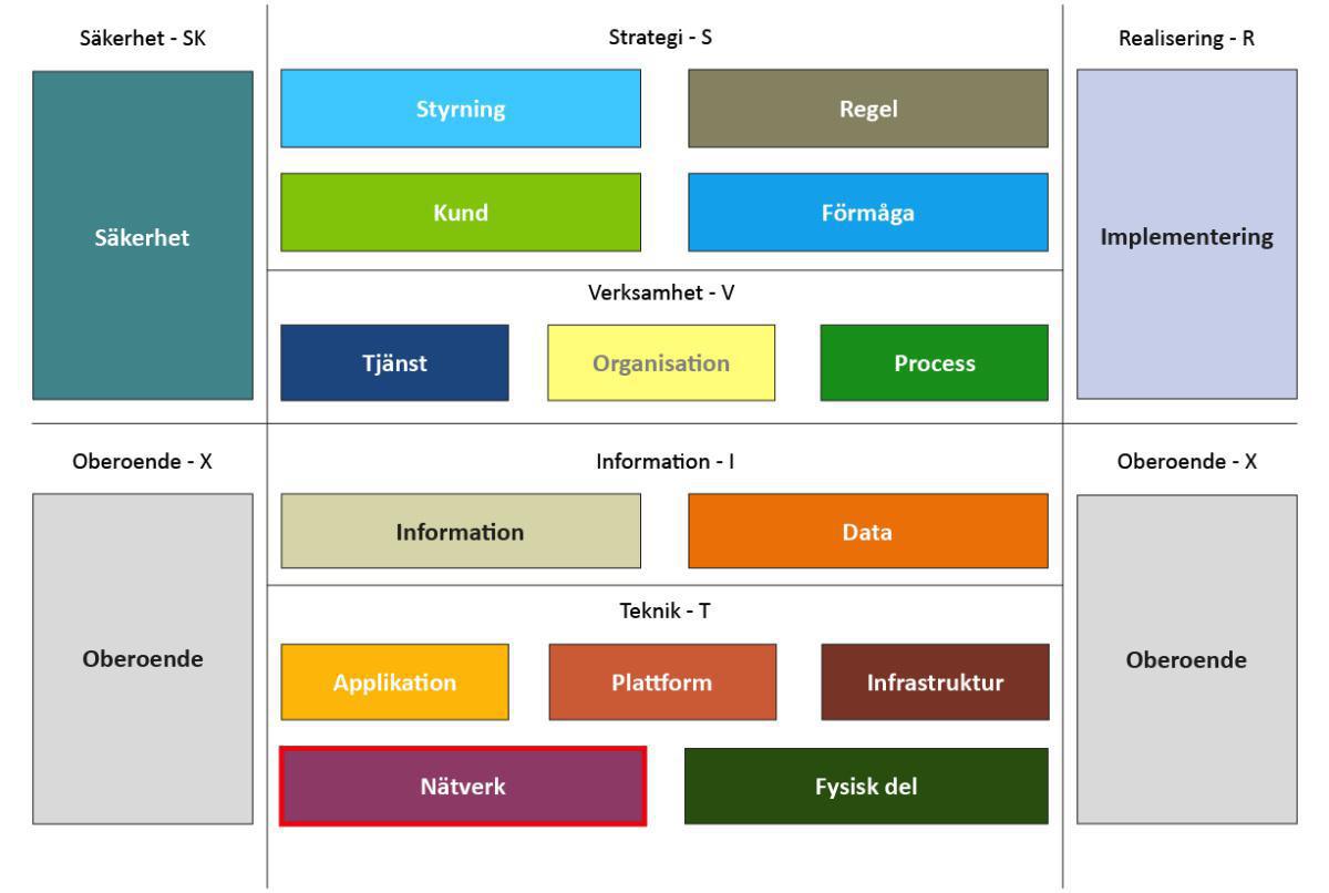 T - Nätverk T - Nätverk